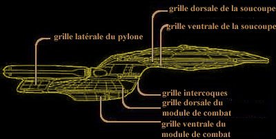 emplacements des grilles de transmission
