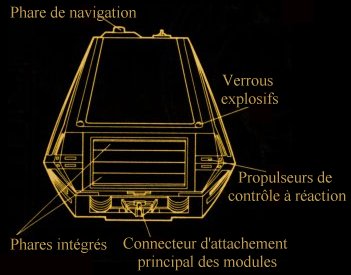 vue arrire